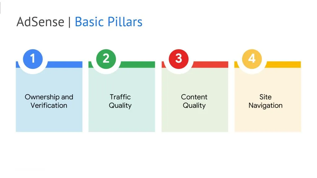 4 Pillars of AdSense