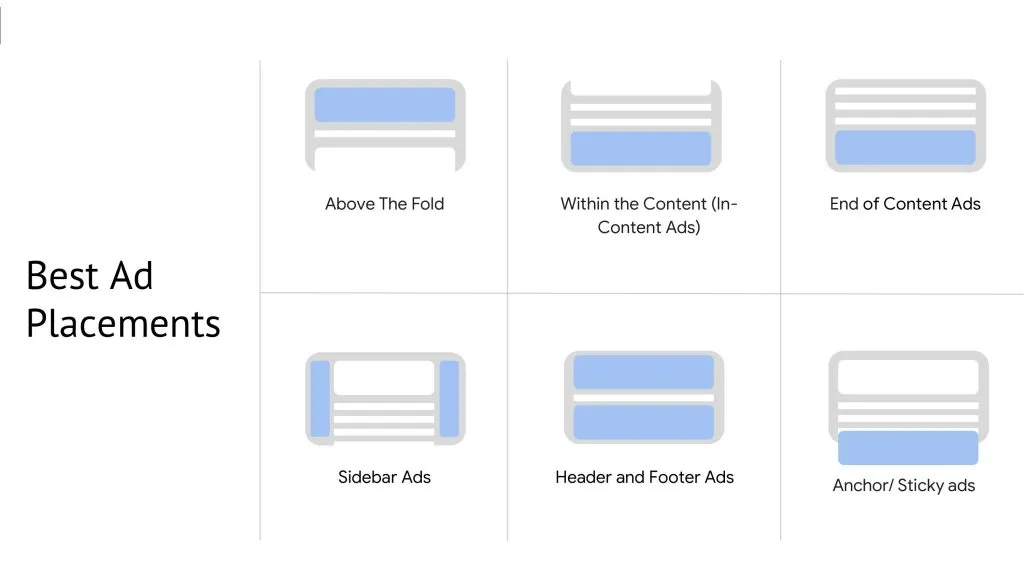Best Ad Placement for Ad Optimization